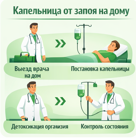 капельница от запоя в Краснозаводске в клинике Санати